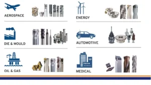 MMC Hardmetal Technology innovation with perfection
