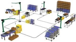 Automatic guided vehicle Future of industrial logistics