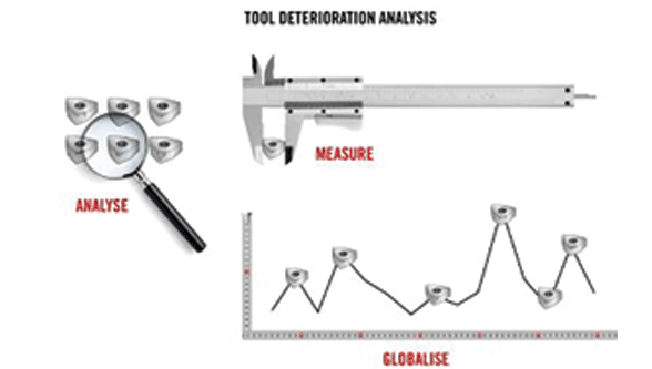 Tool deterioration analysis looks beyond machining Global Tool Deterioration Analysis Looks Beyond Machining SECO TOOLS