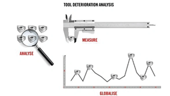 Tool deterioration analysis looks beyond machining Tool deterioration analysis looks beyond machining