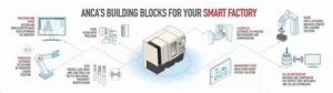Getting your CNC grinding machine smart factory ready