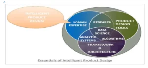 Modern Technology Driven Industrial Solution