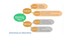 Modern Technology Driven Industrial Solution