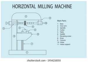 Vertical and Horizontal Milling Machines: Key Points of Difference