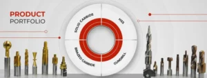 Cutting tool expertise with innovative portfolio, Accusharp