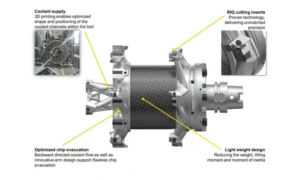 Driving the Future of Machining for EV