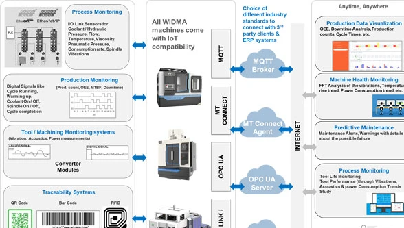 Enabling Industry 4.0 – WIDMA Enabling Industry 4.0 – WIDMA