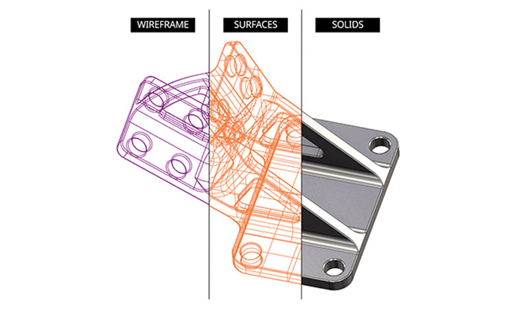 Wireframes, Surfaces, and Solids – What Are They?