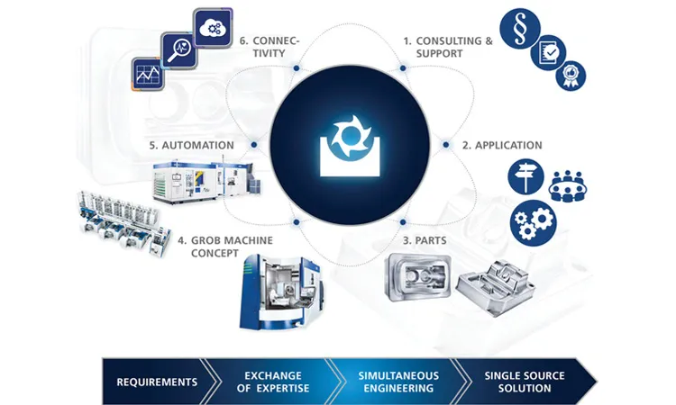 Cooperation Along The Entire Process Chain Your Expert Partner In DIE & MOLD PRODUCTION! Cooperation Along The Entire Process Chain Your Expert Partner In DIE & MOLD PRODUCTION!