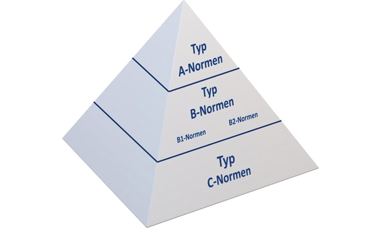 Here’s To Positive Cooperation! Planning and construction of a collaborative robot cell Fig. 1: As commonly applies when it comes to the safety of machinery, the ‘standards pyramid’ of harmonised type A, B and C standards also applies to collaborative robot-ics.