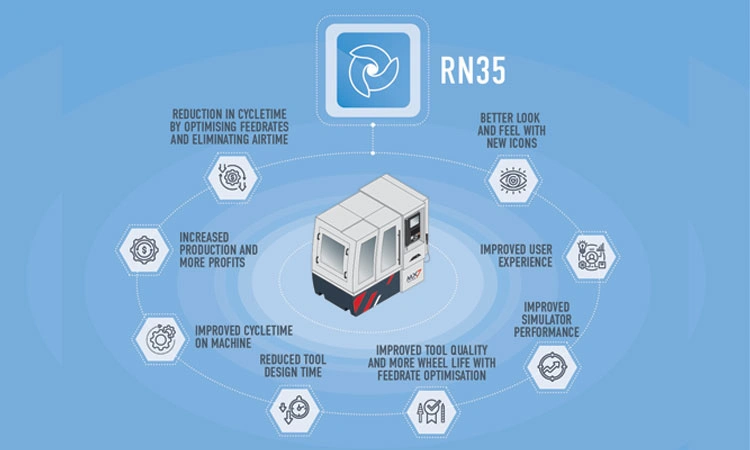 ANCA Launches Revolutionary Toolroom RN35 Software To Elevate Productivity And Performance ANCA Launches Revolutionary Toolroom RN35 Software To Elevate Productivity And Performance