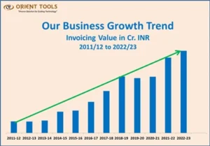 Oriented towards Quintessential Performance – The Saga Of Orient Tools