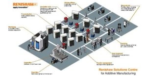 Renishaw opens new Additive Manufacturing Solutions Centre in India