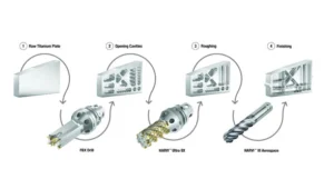 Kennametal introduces the FBX drill for faster aerospace machining