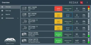 ANCA’s new smart factory Management Suite uses virtual machine monitoring technology to achieve premium grinding efficiencies