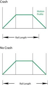 Crash-Free Linear Motion