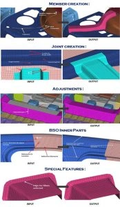 DEP introduces ConceptWorks to the CAE market, a unique automated modeling technique
