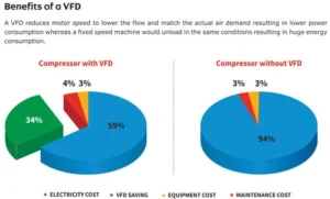 Energy Efficiency in Compressors