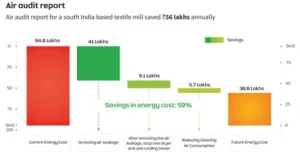 Energy Efficiency in Compressors