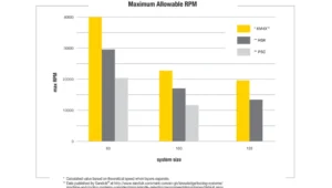 How KM4X is improving bottomline for job shops