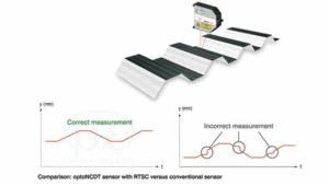 Laser triangulation sensor for industrial displacement & distance measurements