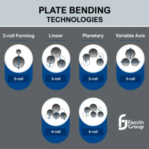 Plate rolling machine the ultimate guide to choose the right technology
