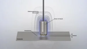 Precision of a new generation, Micro-Epsilon