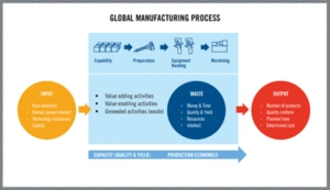 Tool deterioration analysis looks beyond machining