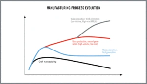 Tool deterioration analysis looks beyond machining