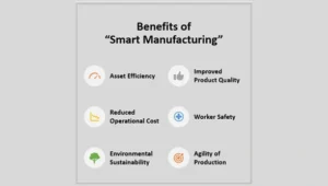 Why shift towards ‘Smart Manufacturing’
